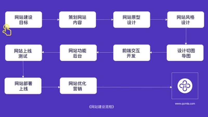 揭秘个人网站制作流程：价格与流程全解析